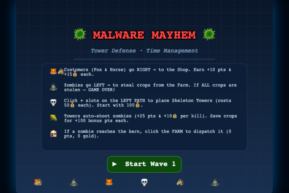 Malware Mayhem